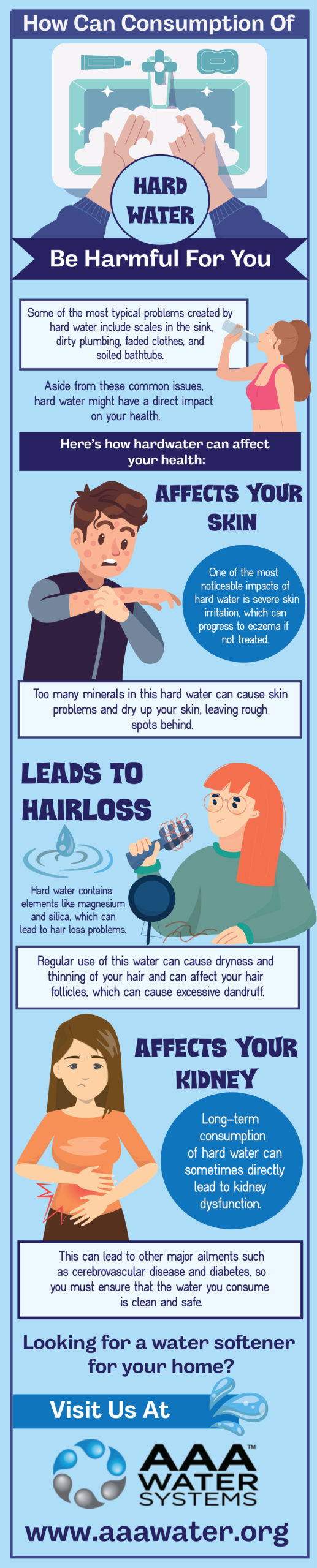 How can consumption of hard water be harmful for you - Infograph